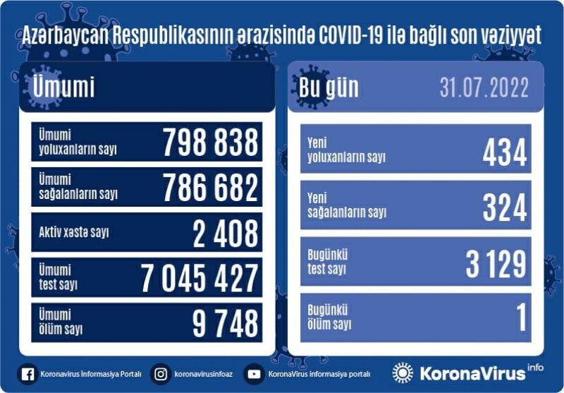 Azərbaycan Respublikası Nazirlər Kabineti yanında Operativ Qərargahın məlumatı