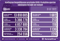 Azərbaycan Respublikası Nazirlər Kabineti yanında Operativ Qərargahın məlumatı